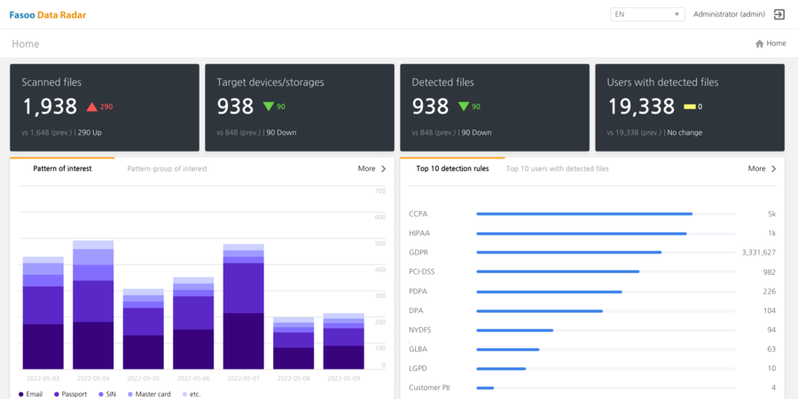 screenshot of Fasoo Data Radar